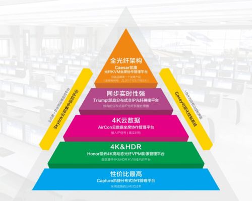 数字化转型催生良机，美凯坐席领域独树一帜