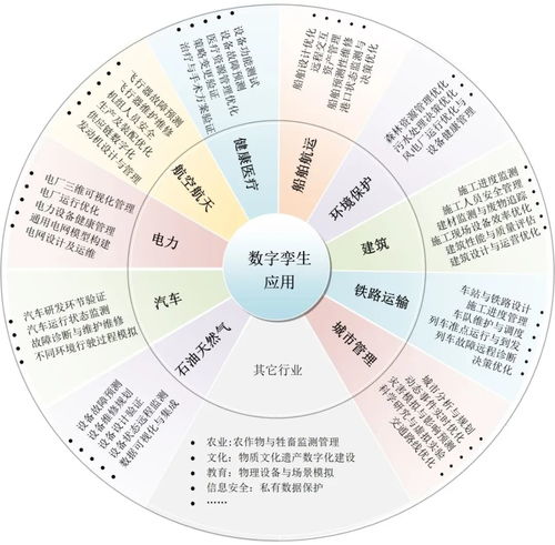 数字孪生十问 深度分析与专业思考